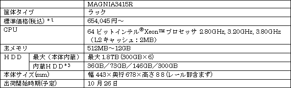 新製品の概要