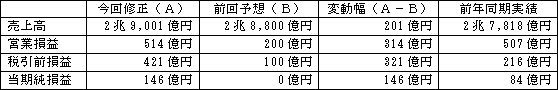 １．連結