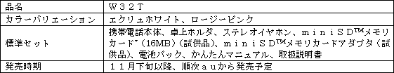 新製品の概要