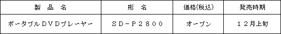 新製品の概要