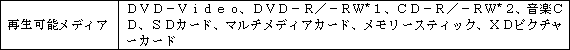 ＳＤ－Ｐ２８００
