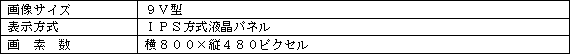 液晶画面部