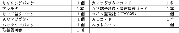 付属品