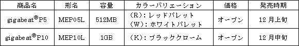 新商品の概要