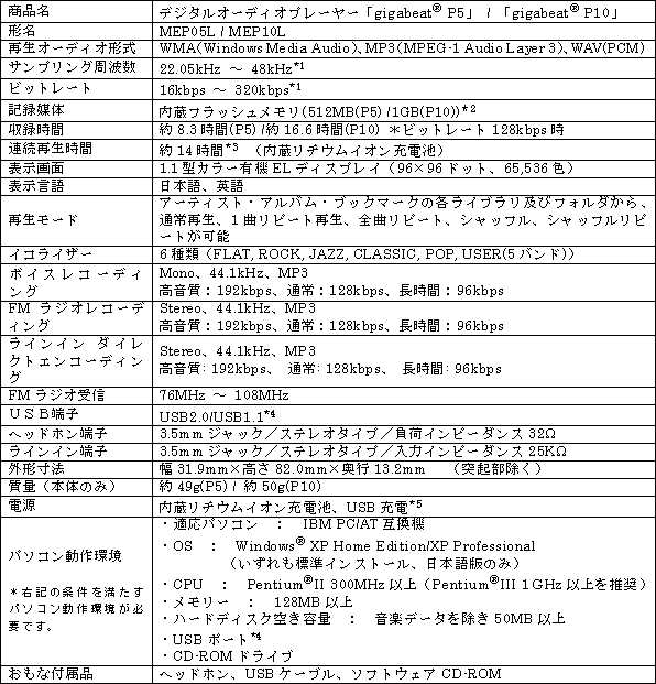 新商品のおもな仕様