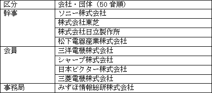 会員資格