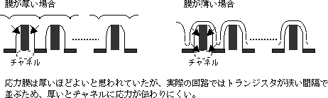 ひずみシリコン技術