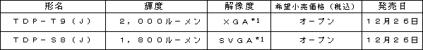 新製品の概要