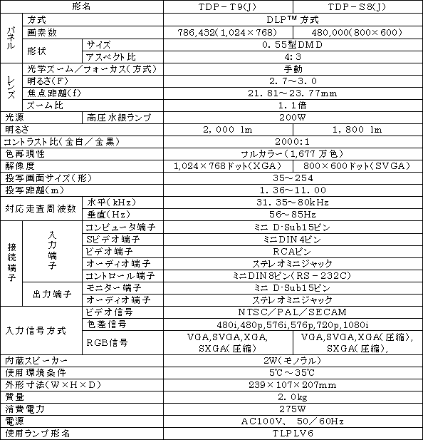 製品の主な仕様