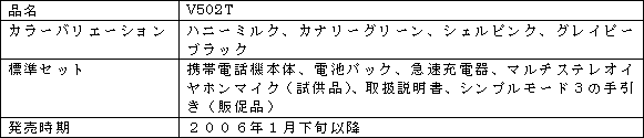 東芝 V502T vodafone ボーダフォン ガラケー ハニーミルク 1200px-V502T.jpg