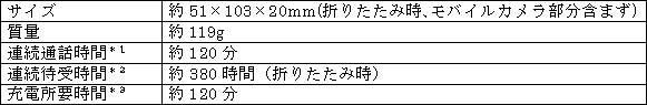 新製品の主な仕様