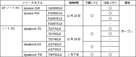 新商品の概要 