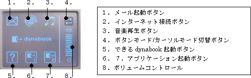 「ワンタッチボタン付き光るタッチパッド」を新規採用（dynabook TXシリーズ）