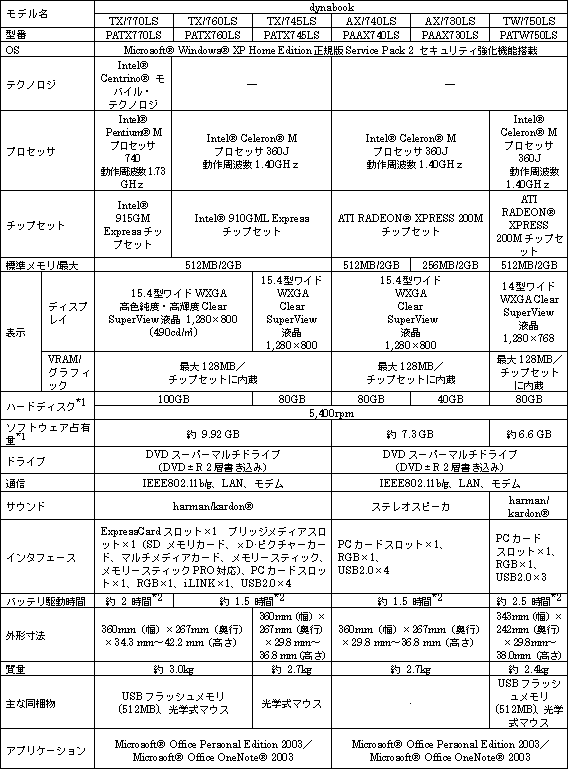 dynabookシリーズ