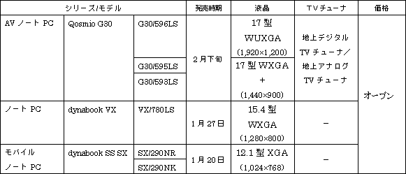 新商品の概要 