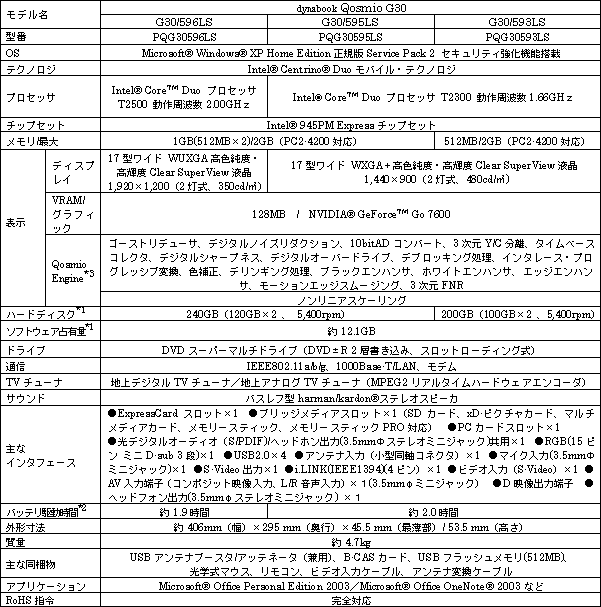 ＜Qosmio G30シリーズ＞
