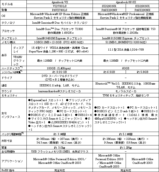 


＜dynabookシリーズ／dynabook SSシリーズ＞

＜dynabookシリーズ／dynabook SSシリーズ＞ 
＜dynabookシリーズ／dynabook SSシリーズ＞ 