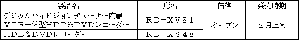 新商品の概要 