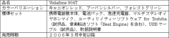 新製品の概要 