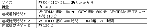 新製品の主な仕様