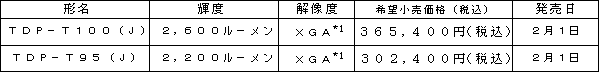 新製品の概要