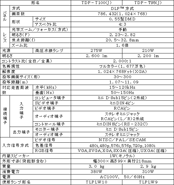 製品の主な仕様