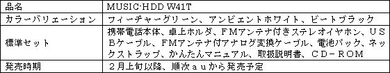 新製品の概要 