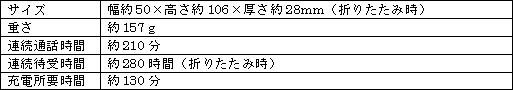 新製品の主な仕様