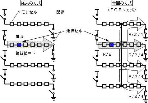 （補足説明）書き込み配線の電気抵抗低減のしくみ