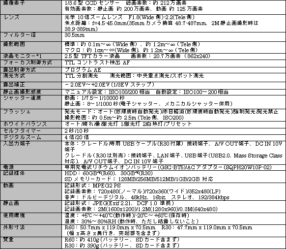 新商品の主な仕様　gigashot Rシリーズ