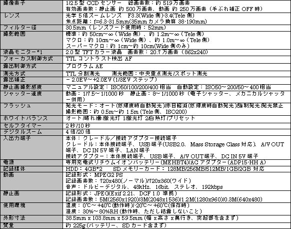 新商品の主な仕様 gigashot V10(W)