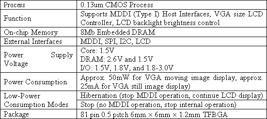 Technical Specification Summary