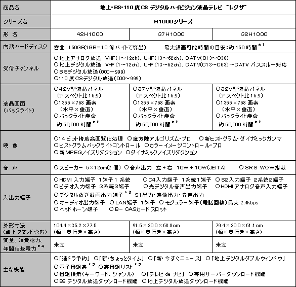 新製品の主な仕様