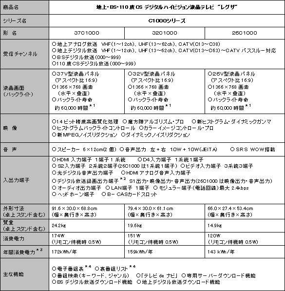 新製品の主な仕様