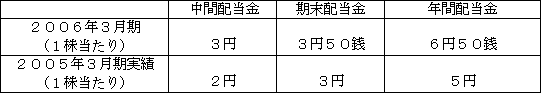 （ご参考） 