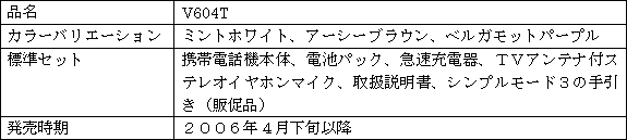 新製品の概要