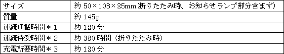 新製品の主な仕様 
