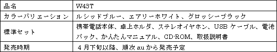 新製品の概要
