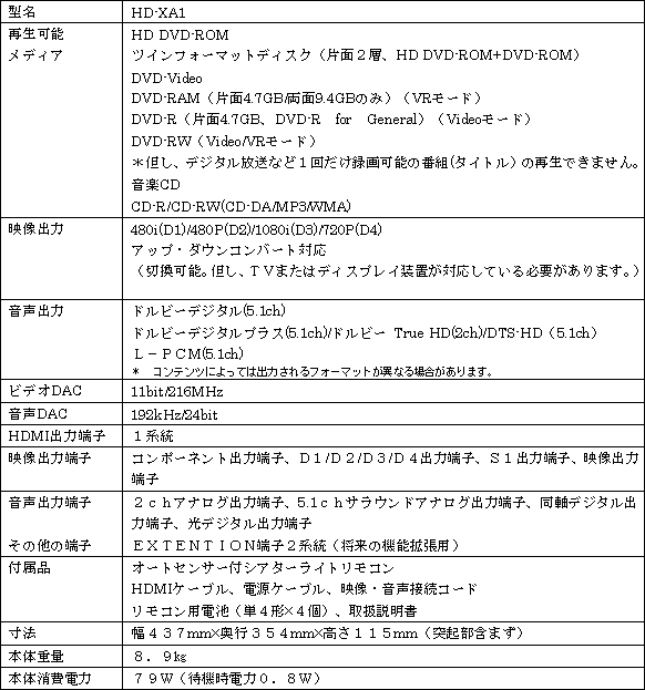 新商品の主なハードウェア仕様