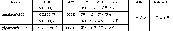 新製品の概要 