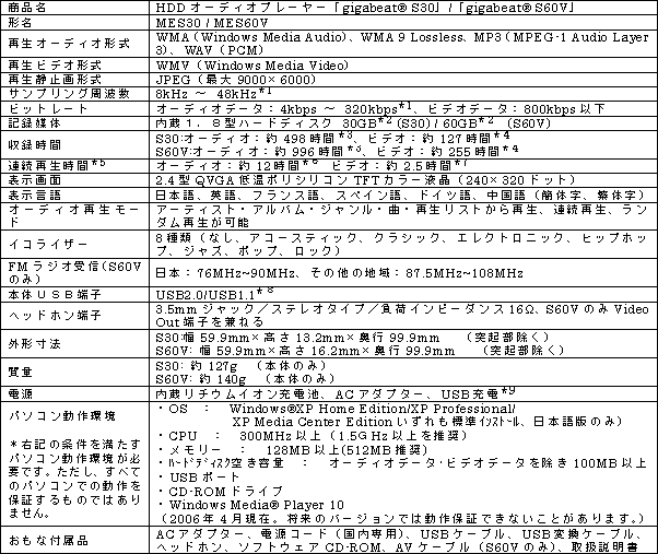 新製品のおもな仕様