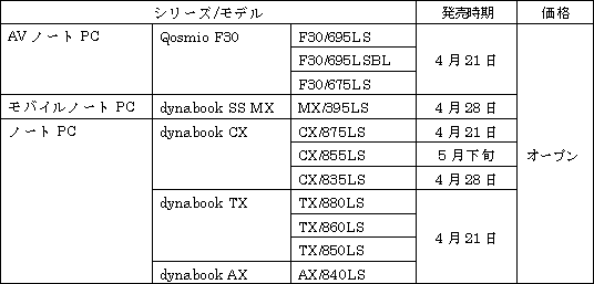 新商品の概要