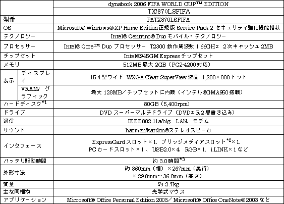 ＜dynabook TX/870LSFIFA＞ 