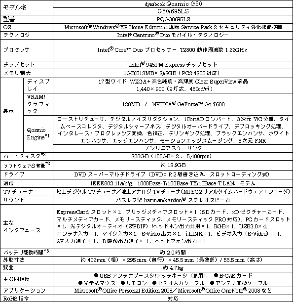 新商品の主な仕様＜Qosmio G30シリーズ＞