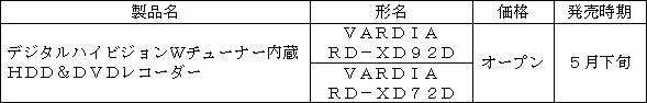 新商品の概要 