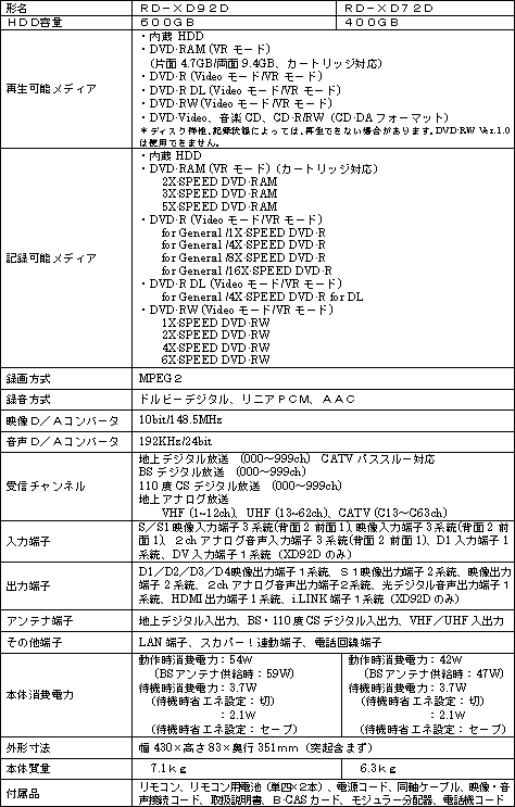 新商品の主なハードウェア仕様