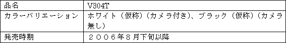 新製品の概要 