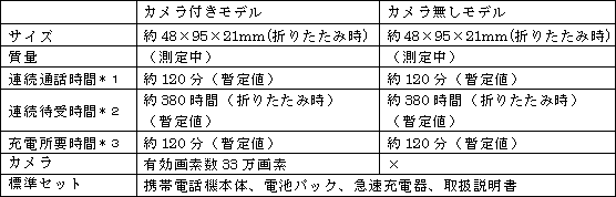 新製品の主な仕様