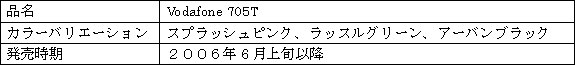 新製品の概要