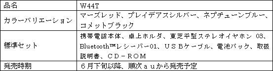 新製品の概要

